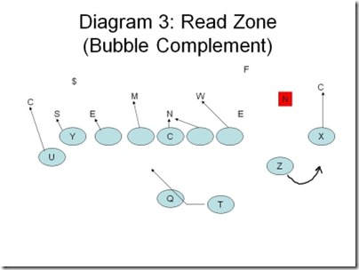 Alley-Diagram-3-Read-Zone-Bubble