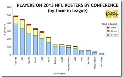 NFL Players Database 2013-1