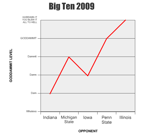big-ten-2009