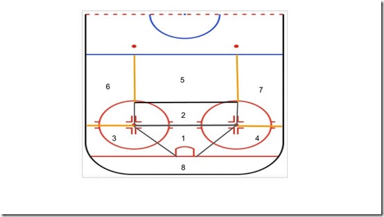 hockey shot chart sections