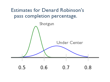 Denard_Robinson_completion_percentage[1]
