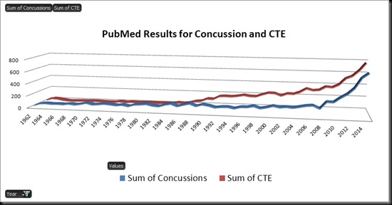 chart1_concussion