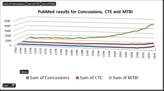 chart2_concussion