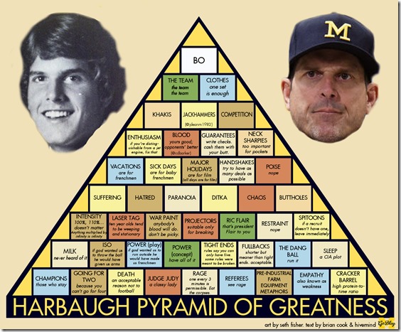 pYRAMID OF GREATNESS2.0