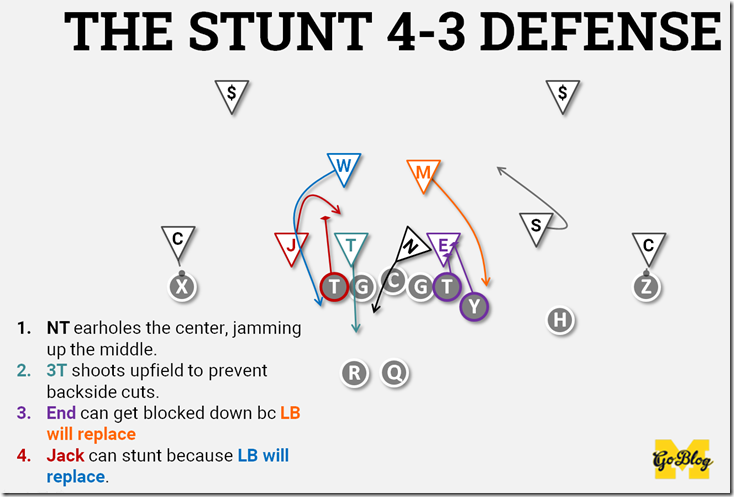 Stunt 43 defense