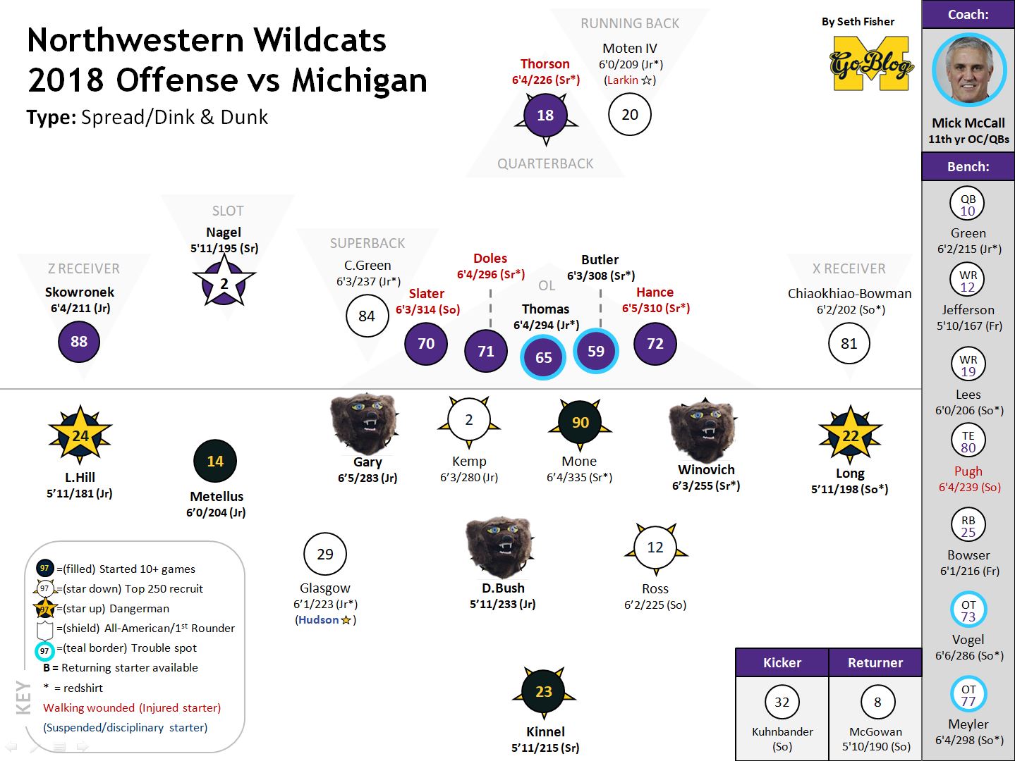 FFFF Northwestern Offense 2018.JPG