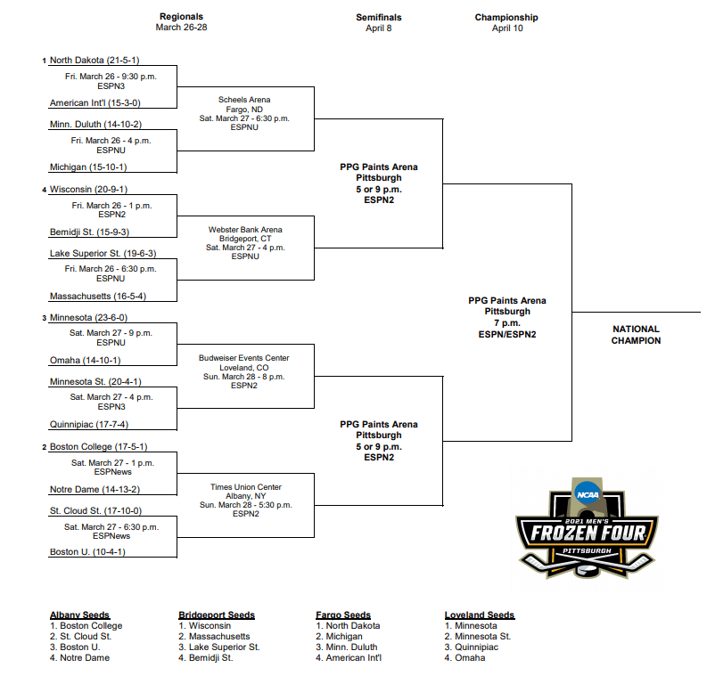 Big ten field hockey tournament 2022 information scarlettint