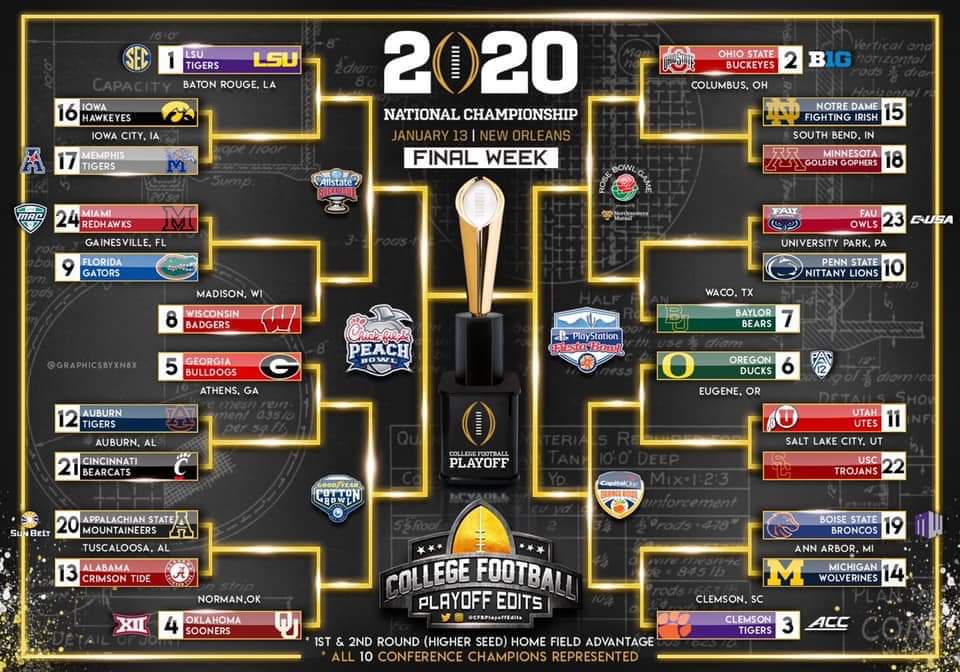 College Football Playoff Favorites