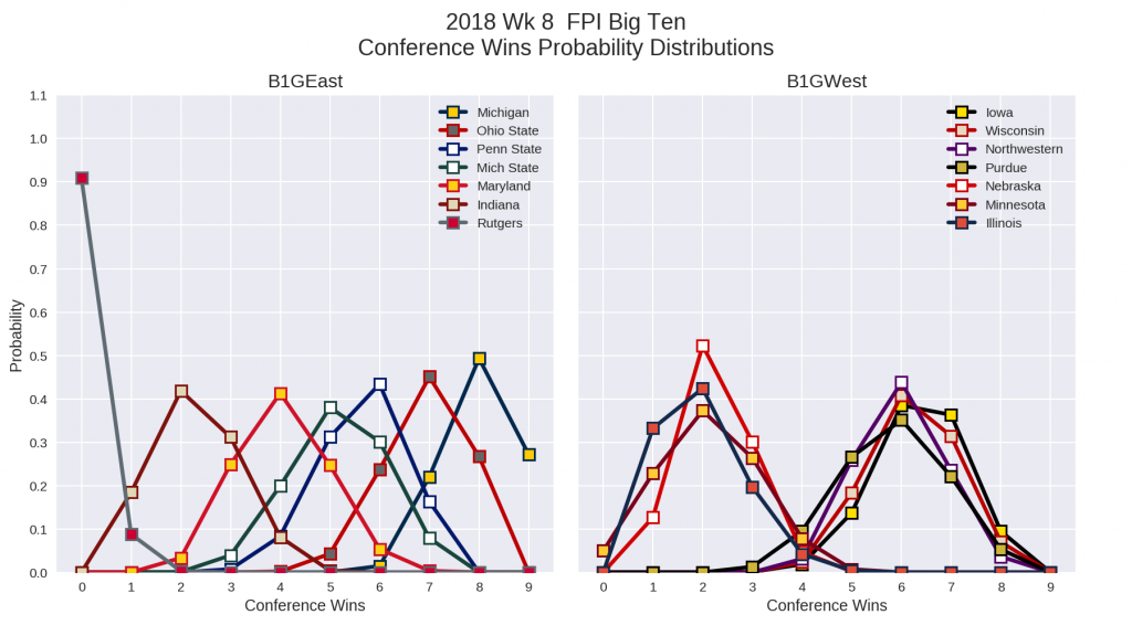 2018w08_FPI_B1GE+B1GW_conf_wins_pdf_overlays.png