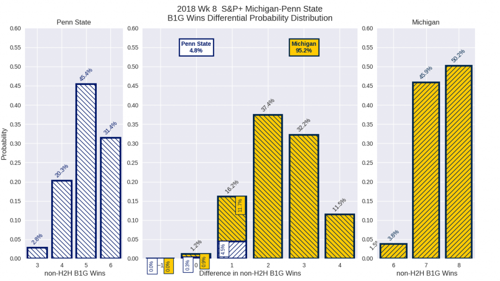 2018w08_SP_Michigan-Penn State_conf_wins_diff_pdf.png