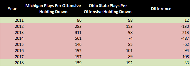 Plays Per Offensive Holding_0.png