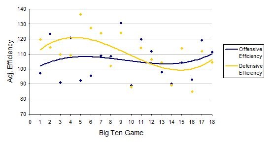 michigan polynomial