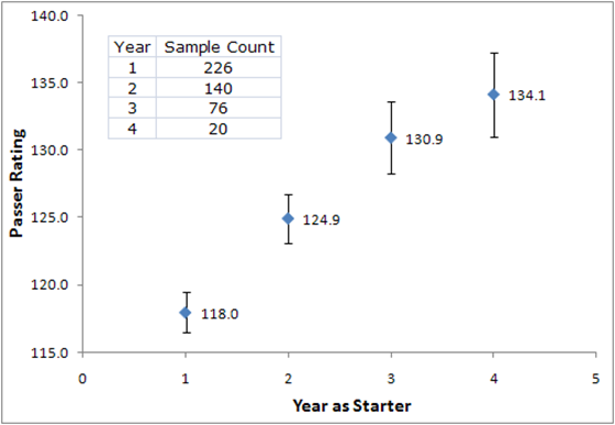 Rating Progression