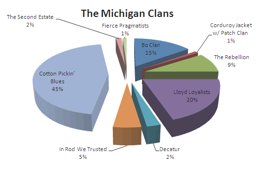 factions