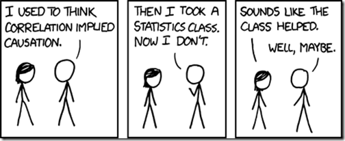 XKCD Correlation Causation