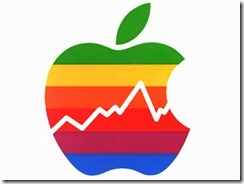 apple-stock