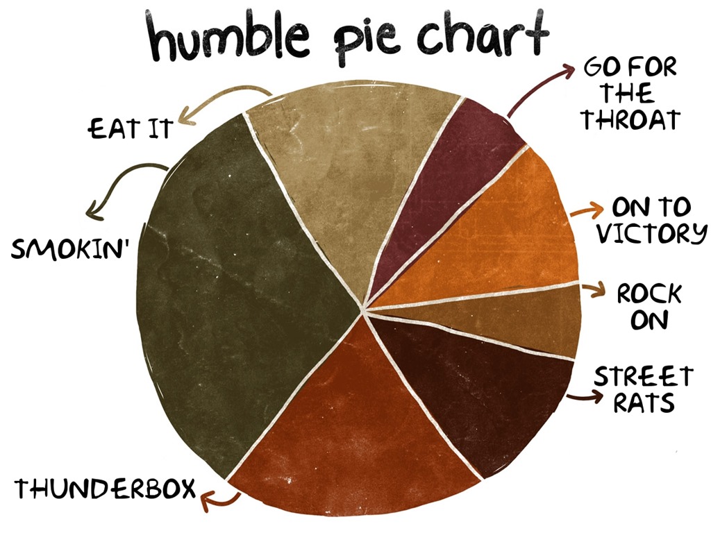 Victory Pie Chart