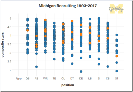 Mgoblog Depth Chart By Class