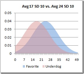 average-distributions