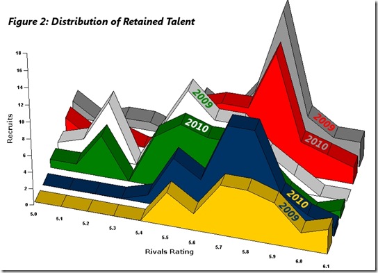 charts2010-FIGURE2