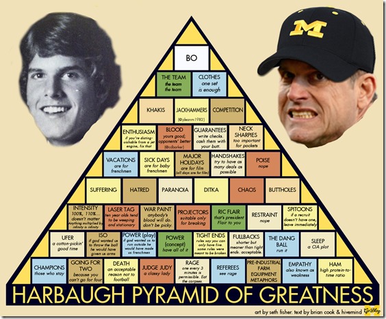 harbaugh-pog[1]