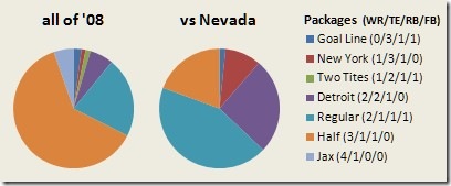 nevada-packages