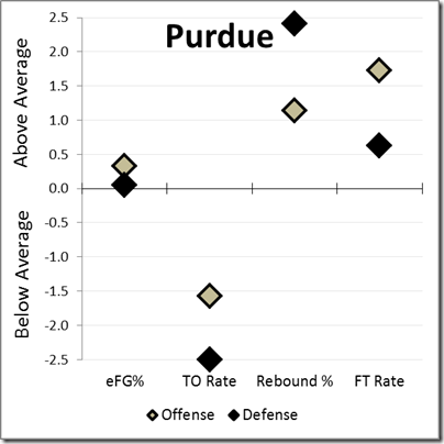 purdue3