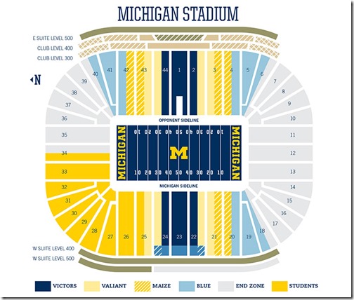 stadium-seating-psd-levels